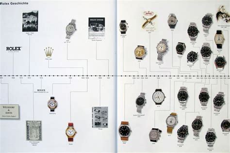 geschichte rolex datejust|Rolex Datejust price history.